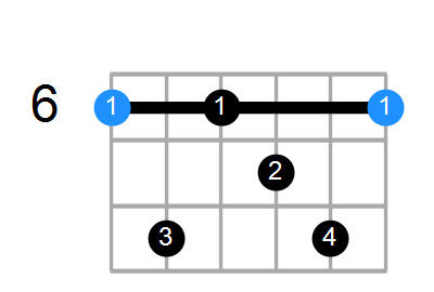 A#7add13 Chord